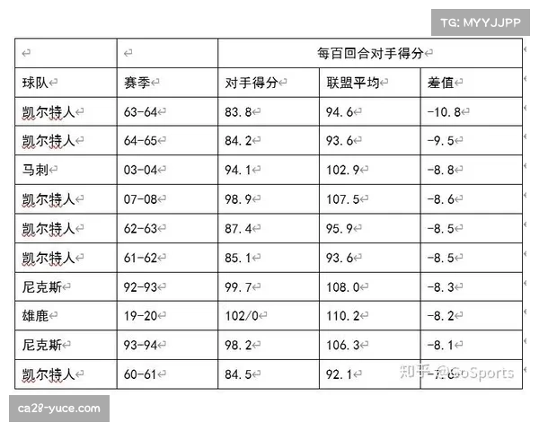 科隆积分榜排名第九 防守稳定性较上赛季有明显提升