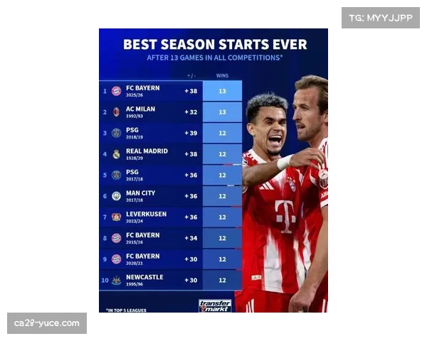 拜仁对多特近6场5胜 历史交锋压制力依然明显